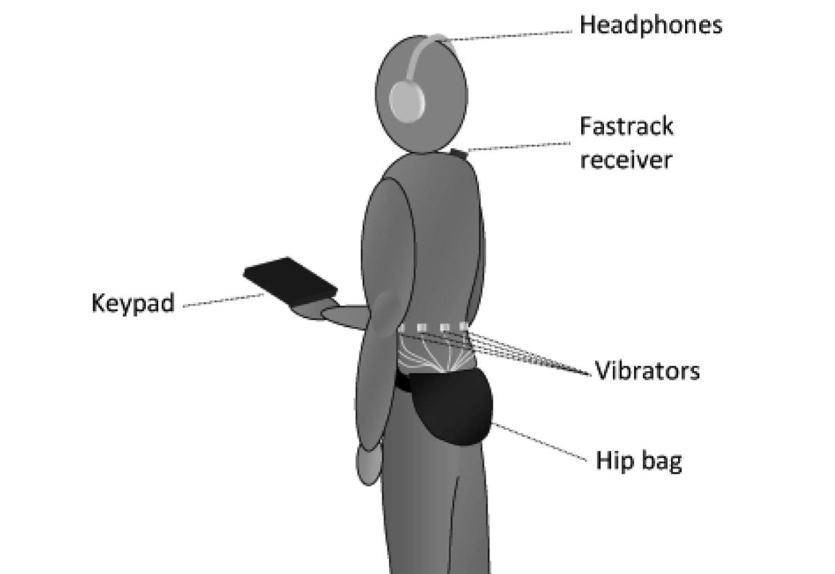 Schema illustrating the experimental setup: blind person wearing a tactile belt and headphones, whose position is tracked within the room